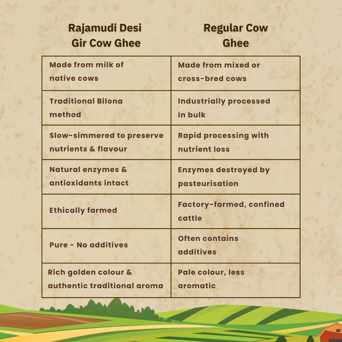 A2 Gir Cow Bilona Ghee — Hand-Churned, Grass-Fed, 100% Pure | Rajamudi Organics